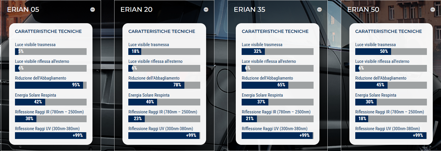 Bobine pellicole Solarcheck